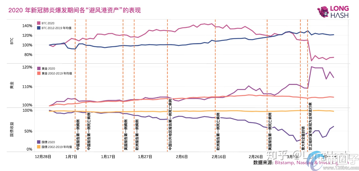 图片[1] - 币有解析：美国疫情影响比特币吗？