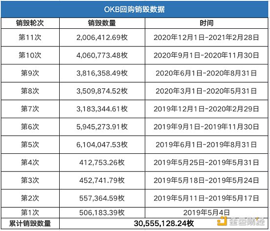 图片[1] - 从Coinbase估值看欧易OKEx平台币OKB究竟是不是价值洼地