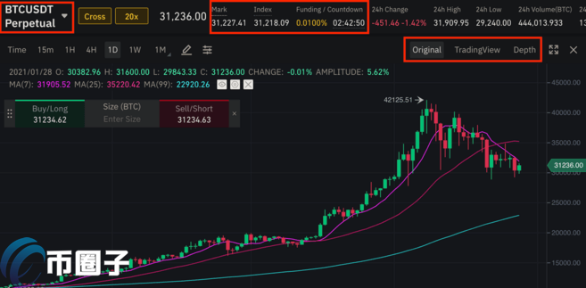 图片[2] - 永续合约短线交易技巧揭秘！