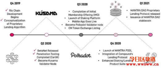 图片[3] - MANTRA DAO（OM）：波卡生态的跨链DeFi自治项目