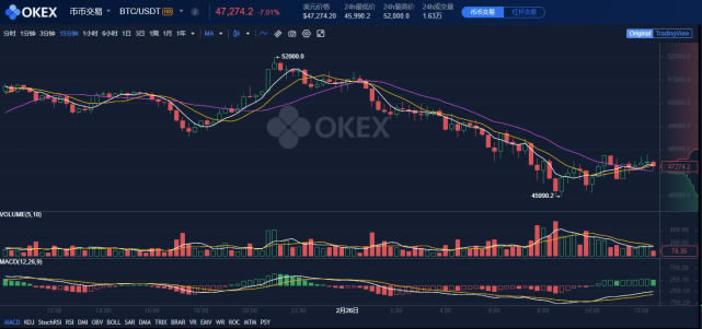 图片[3] - 一个比特币价格多少钱?我有1万个比特币能套现多少钱?