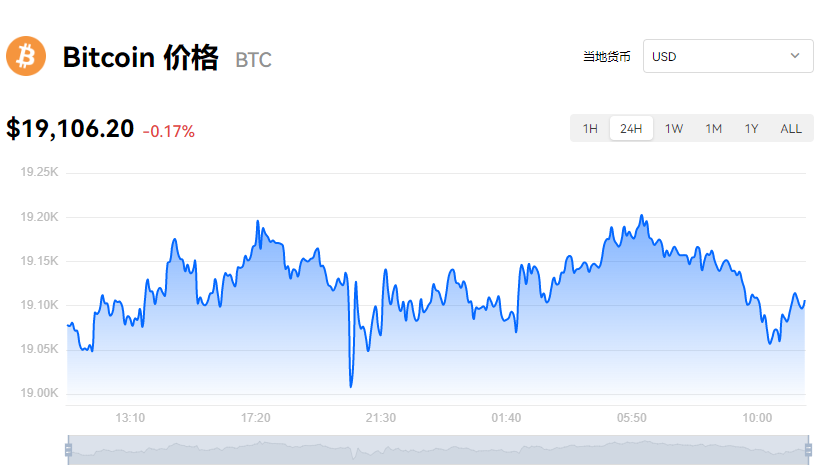 图片[1] - 比特币最新价格_比特币欧易报价_比特币价格k线走势图