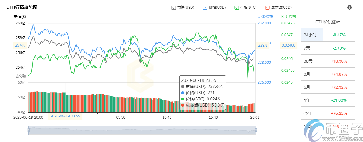 图片[5] - 币有盘点：平台币和主流币的区别！