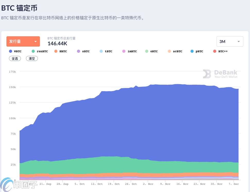 图片[1] - WBTC和BTC的区别是什么？