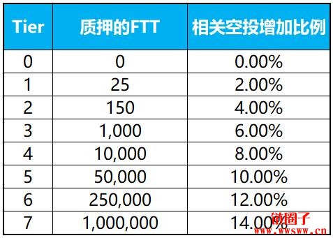 图片[7] - 【FTT】平台币最受瞩目新星，4种应用技术推动价值