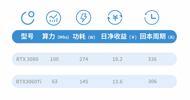 图片[6] - 显卡测评RTX3080和RTX3060Ti挖矿性能及算力对比测试