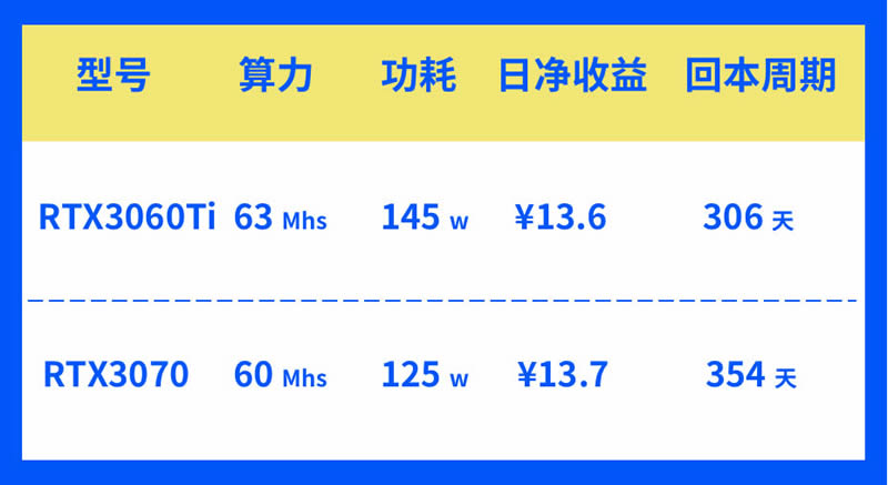 图片[9] - RTX3060Ti和RTX3070显卡对比测评哪个挖矿更划算