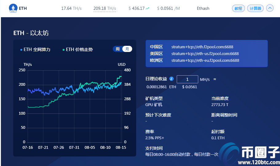 图片[4] - 2020以太坊挖矿收益是多少？2020以太坊挖矿收益计算方式