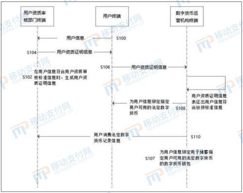 图片[1] - 专利分析：数字货币贷款发放的方法、装置、设备及存储介质