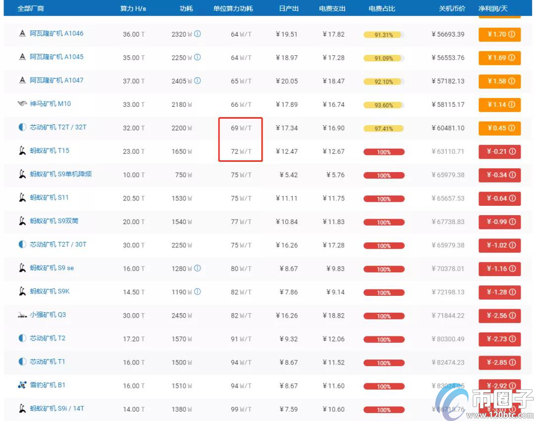 图片[3] - 比特币减半意味着什么？全面解读比特币减半