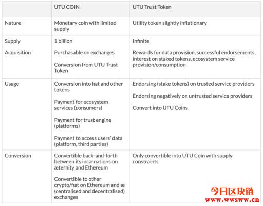 图片[5] - UTU：直击DeFi发展痛点的信任基础网络