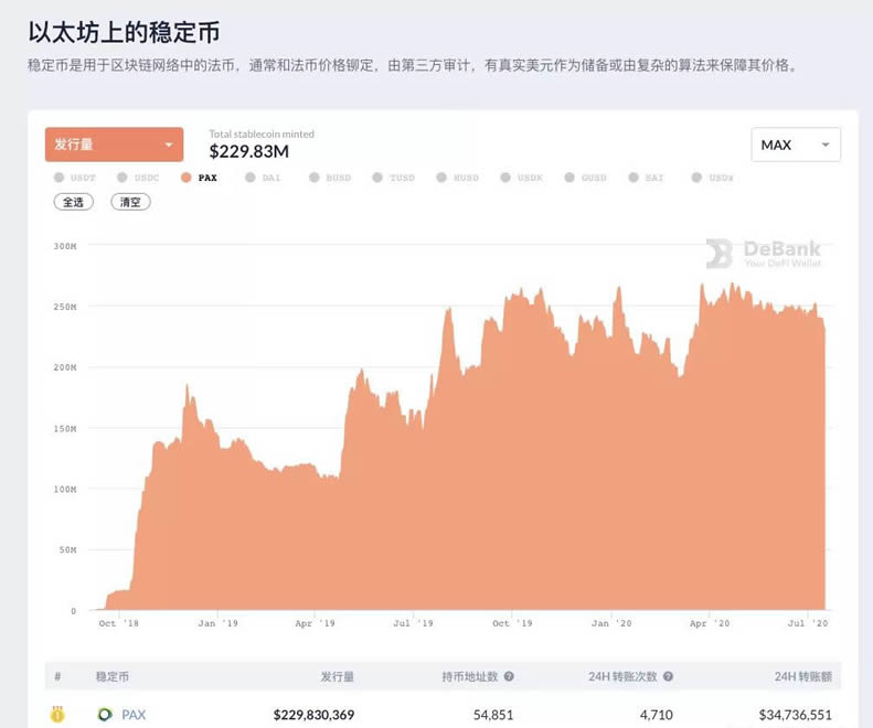 图片[2] - DeFi科普系列:PAX是什么?PAX有啥用?PAX安全吗?