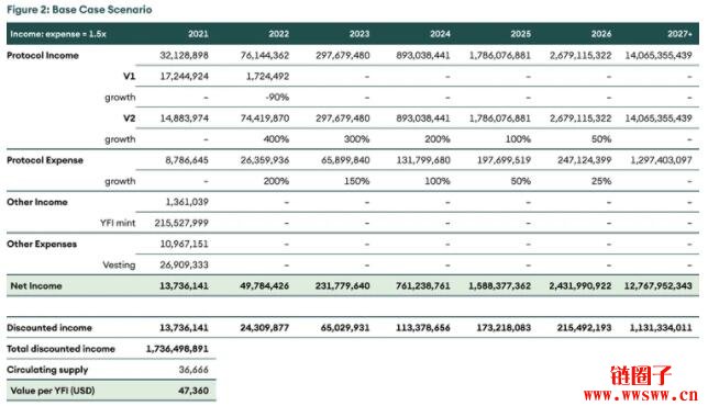 图片[2] - Yearn Finance –去中心化资产管理