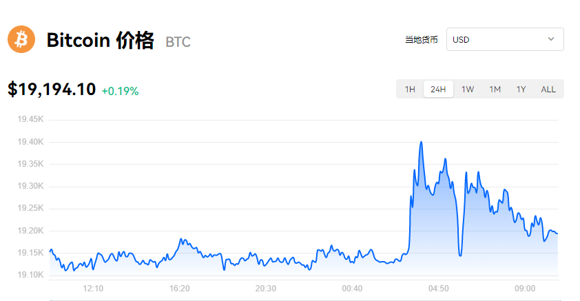 图片[1] - 比特币最新价格_比特币美元实时动态