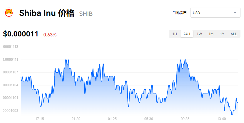 图片[1] - shib币今日市场价格_屎币2022年最新消息