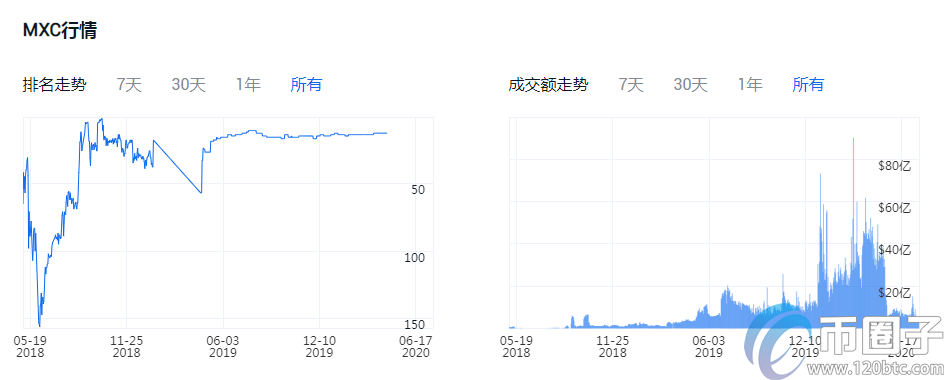 图片[7] - 买比特币哪个平台好？比特币交易平台一览