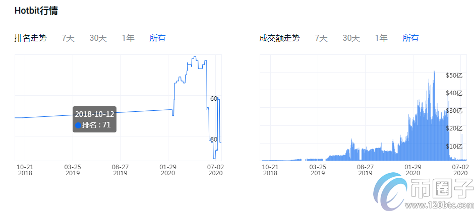 图片[1] - 买比特币哪个平台好？比特币交易平台一览