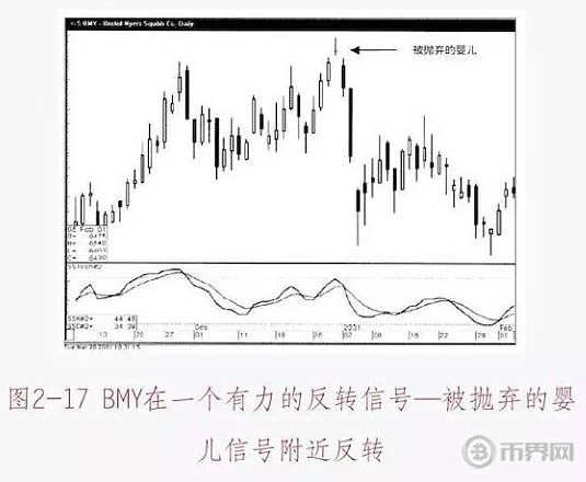 图片[8] - 数字货币K线图基础知识：十字星形态图解