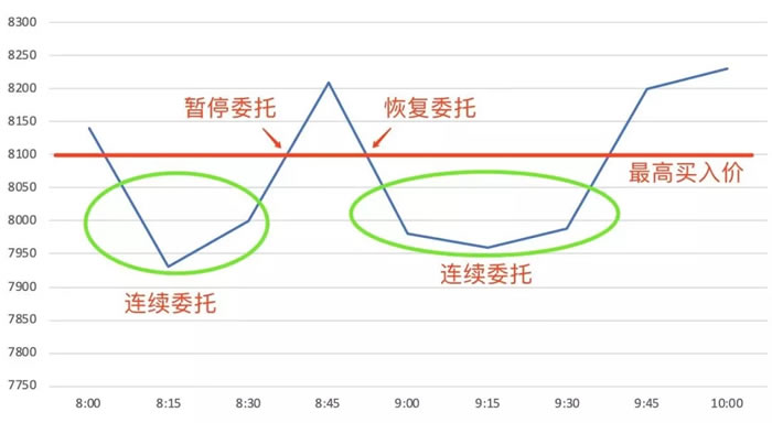 图片[4] - 科普:什么是冰山委托？冰山委托的适用范围及应用