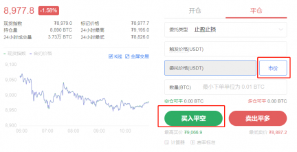 图片[5] - 比特币止盈止损如何设置比较合理？标准是什么？