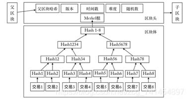 图片[6] - 比特币原理详解(什么是比特币及挖矿原理)