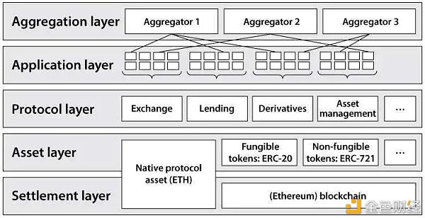 图片[1] - DeFi科普第一课：借贷是DeFi的基石