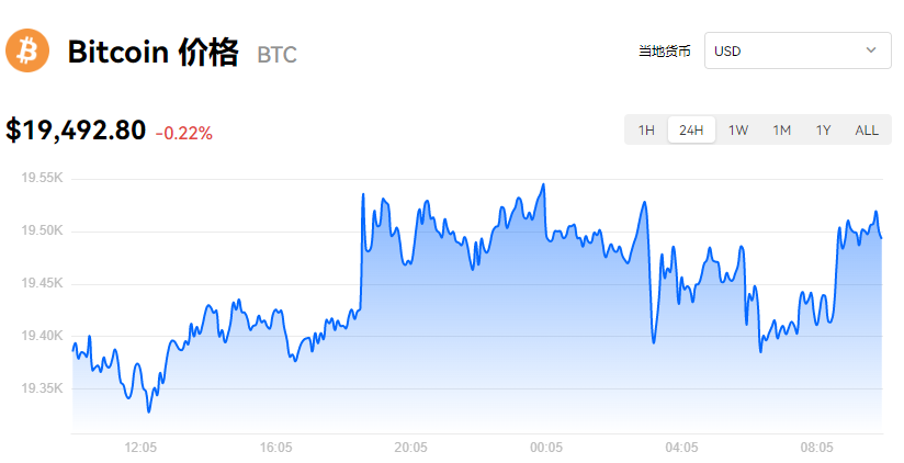 图片[1] - 比特币最新价格分析_比特币美元实时报价