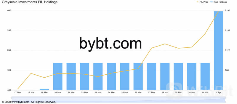 图片[2] - 什么是Filecoin？为什么说Filecoin市值有望超过比特币BTC？