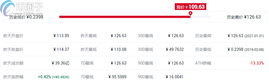 图片[5] - 2021年DeFi概念币种排行榜TOP10介绍