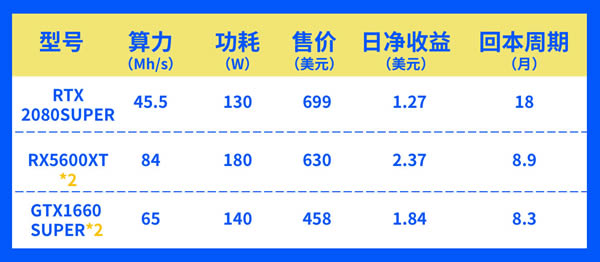 图片[10] - 显卡挖矿:RTX2080 SUPER/GTX1660 SUPER/RX5600XT全面测评