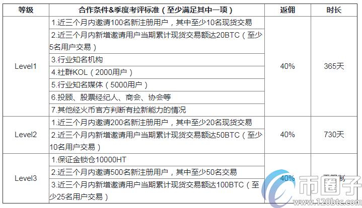 图片[1] - 火币邀请一个人能赚多少？火币网有人赚到钱了吗？