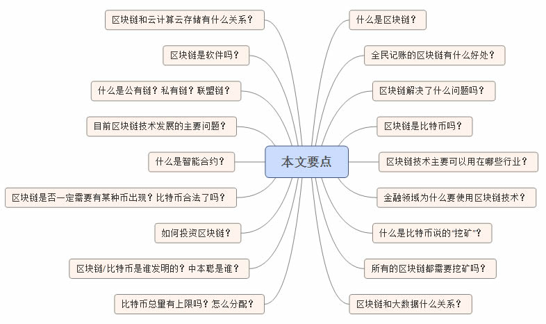 图片[1] - 干货:区块链相关疑问解析