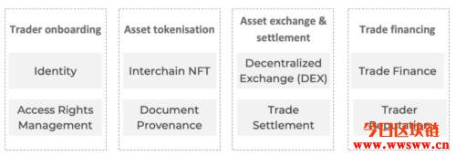 图片[4] - PersistenceOne（XPRT）：采用NFT的加密货币贷款融资平台