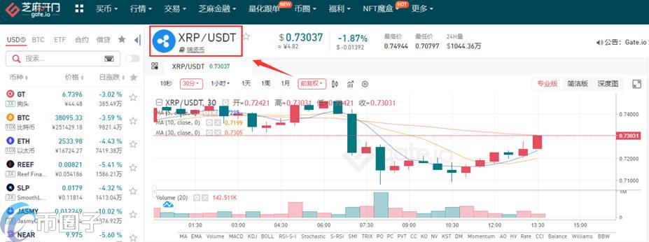 图片[3] - 怎么购买瑞波币/XRP币？哪个平台能买到瑞波币？