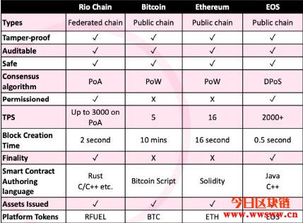 图片[1] - MANTRA DAO（OM）：波卡生态的跨链DeFi自治项目