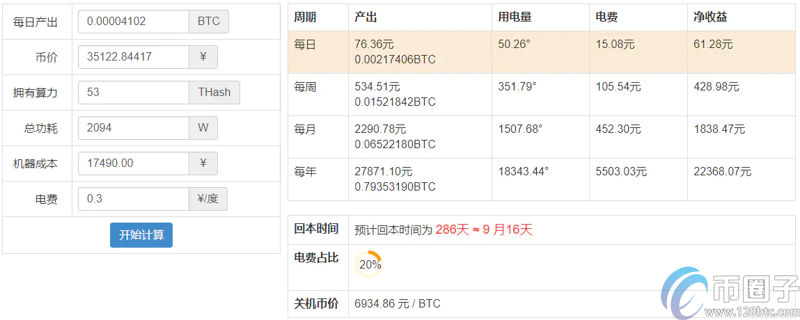 图片[5] - 蚂蚁矿机s17一天用多少度电？蚂蚁矿机S17用电成本