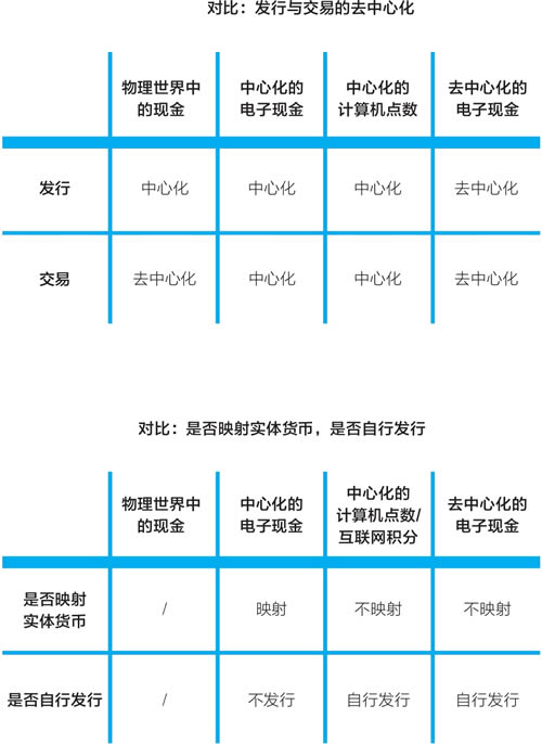 图片[2] - 什么是去中心化?比特币是如何实现去中心化的?