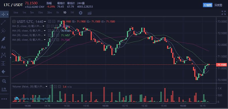 图片[1] - 解读币圈高抛低吸 币圈高抛低吸是什么意思