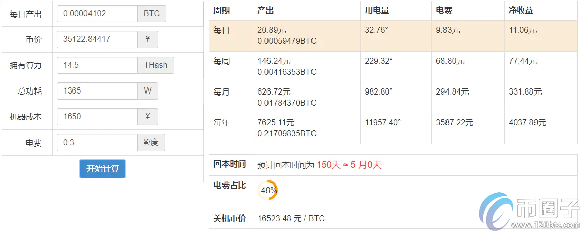 图片[1] - 蚂蚁矿机s9一天挖多少？2020年蚂蚁s9一天收益介绍