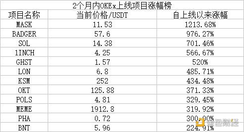 图片[8] - 从Coinbase估值看欧易OKEx平台币OKB究竟是不是价值洼地