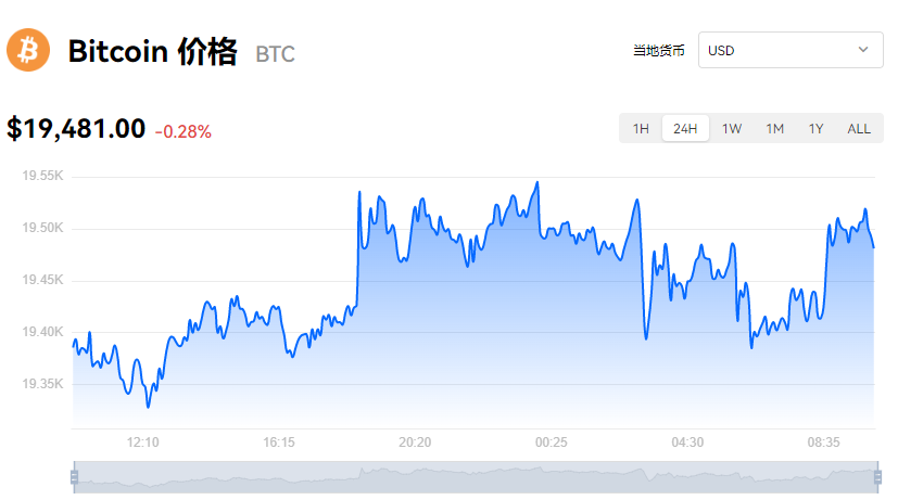 图片[1] - 比特币_btc价格今日行情_比特币对美元价格K线图