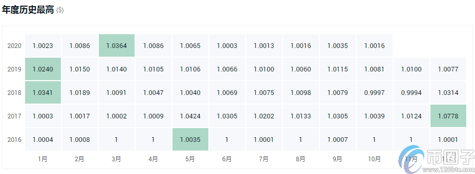 图片[3] - 2021年世界主流数字货币有哪些？