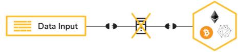 图片[3] - Chainlink（LINK）：DeFi智能合约预言机