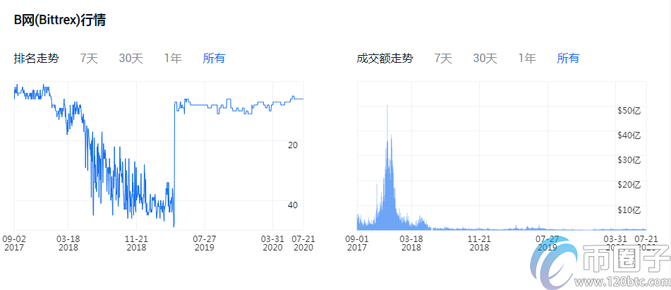 图片[6] - 买比特币哪个平台好？比特币交易平台一览