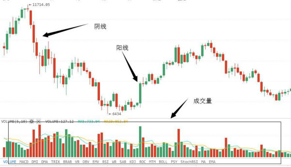 图片[2] - 比特币k线三条线颜色怎么看？币圈k线图中的三条线意思详解