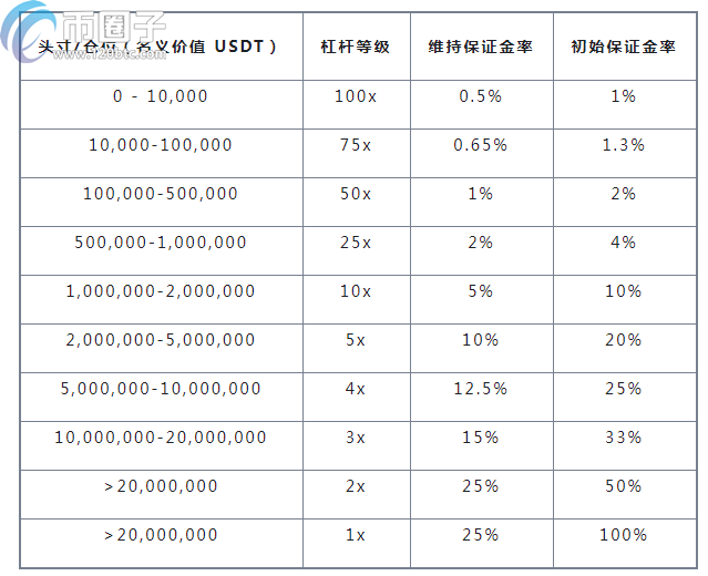 图片[1] - 以太坊/ETH永续合约一般做多少倍？