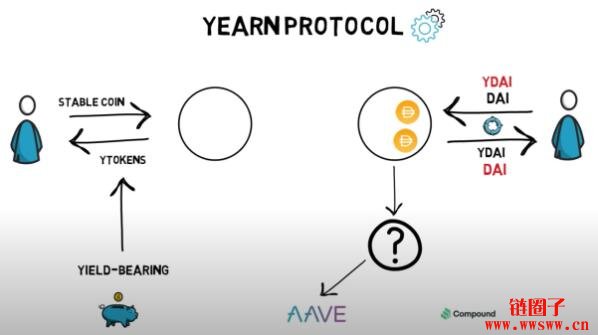 图片[3] - DeFi中的比特币Yearn Finance（YFI）介绍