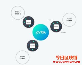 图片[2] - Orbit Chain(ORC): 连接以太坊、Klaytn、Terra的跨链资产DeFi网络