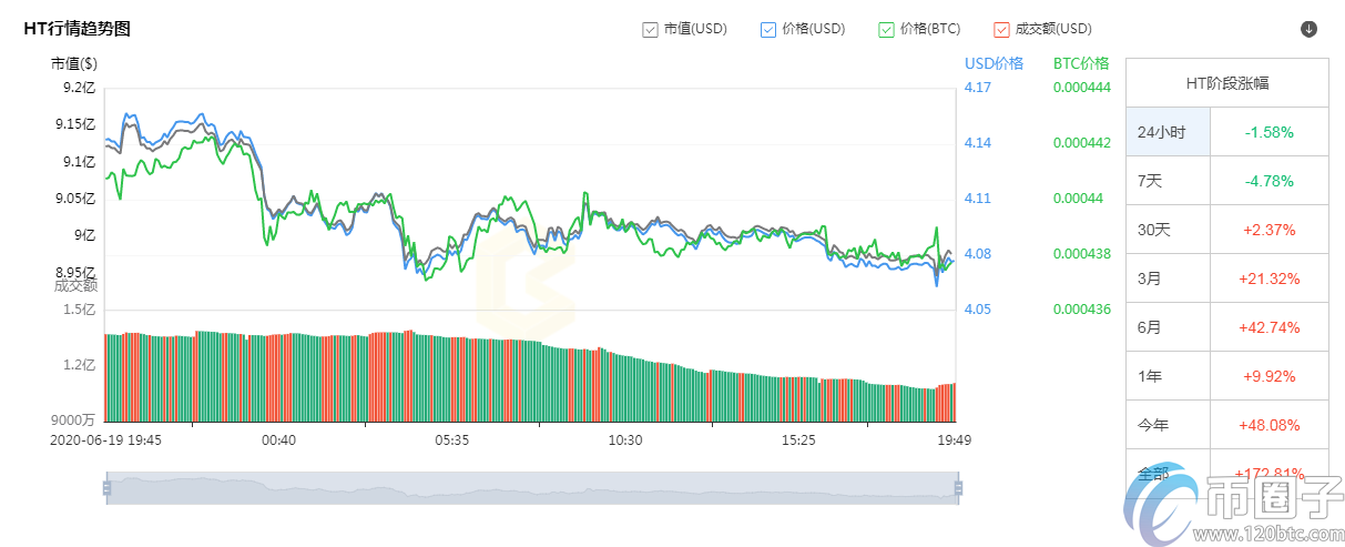 图片[1] - 币有盘点：平台币和主流币的区别！