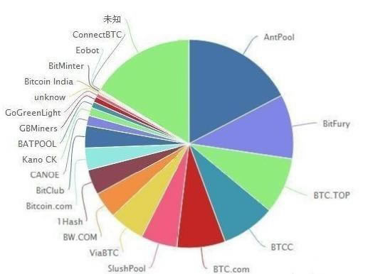 图片[2] - 区块链到底是啥?区块链是什么通俗解释